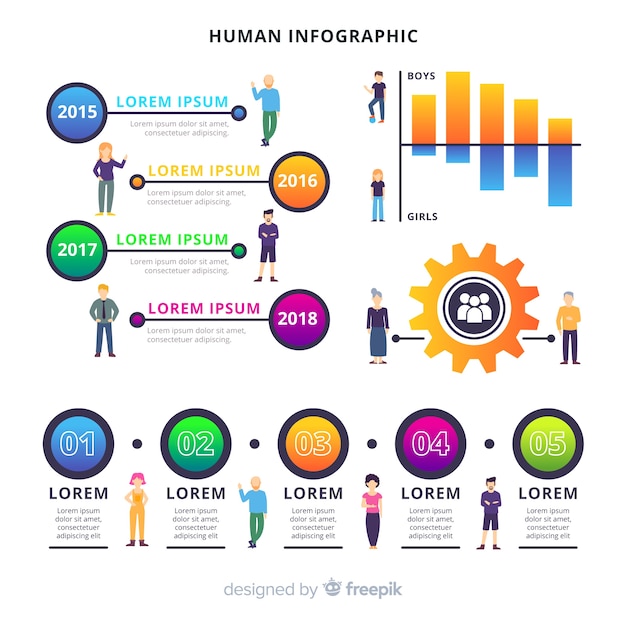 Infografica umana