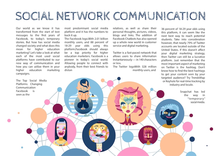 Free Vector human inner world in cyberspace network communications context and social media personalities types infographic article 
