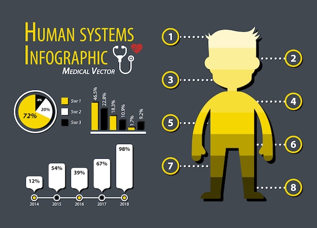 Инфографика человеческих систем