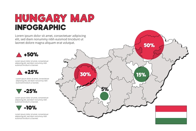無料ベクター ハンガリーの地図のインフォグラフィック