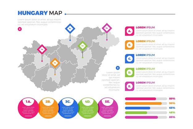 ハンガリーの地図のインフォグラフィック