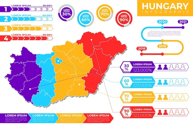 Free vector hungary map infographics