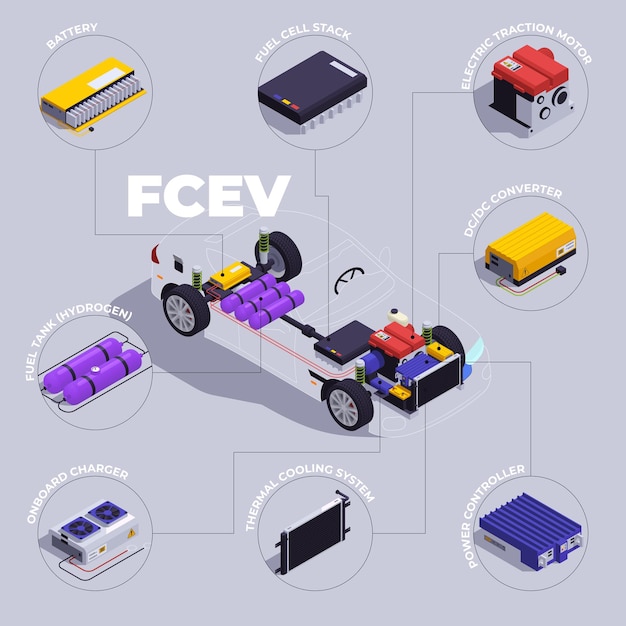 Free vector hybrid vehicles isometric infographics set with fcev car parts vector illustration