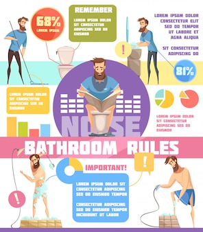 Плоская планировка гигиенической инфографики с правилами ванной комнаты и важной информацией в мультяшном стиле