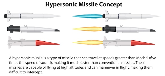Бесплатное векторное изображение Концепция гиперзвуковой ракеты с информацией