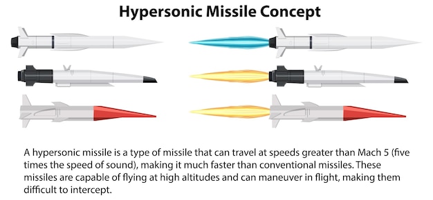 무료 벡터 정보가 있는 극초음속 미사일 개념