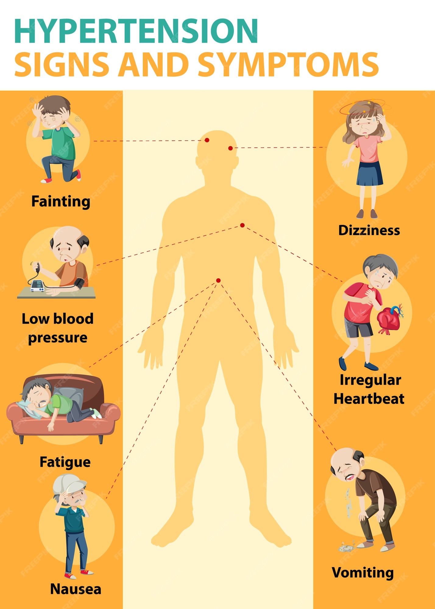 hypertension symptoms)