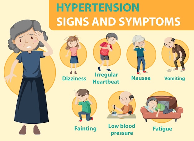 Vettore gratuito infografica di informazioni sui segni e sui sintomi di ipertensione
