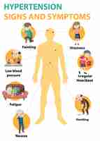 Free vector hypertension sign and symptoms information infographic