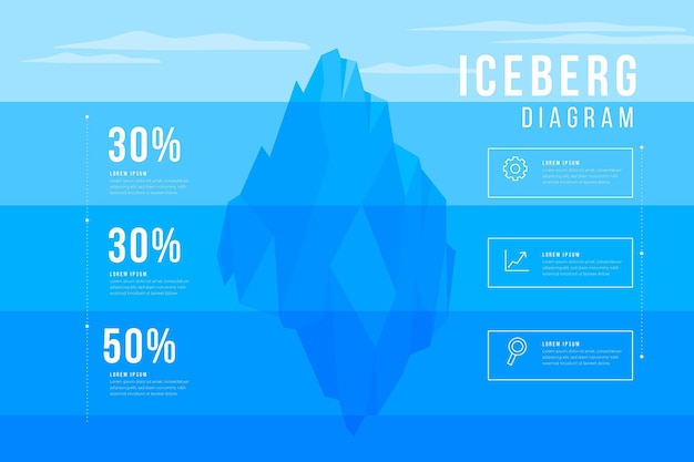 Iceberg infographic concept