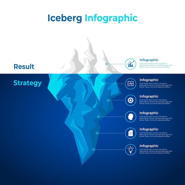 빙산 infographic 개념