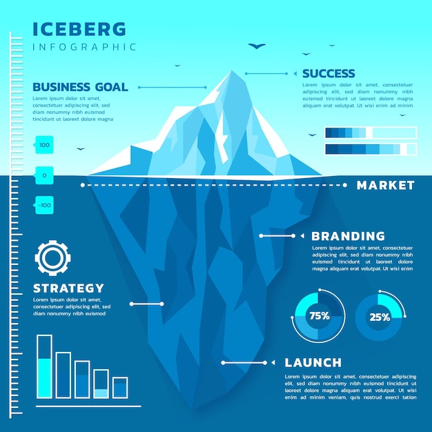 Vettore gratuito modello di infografica iceberg