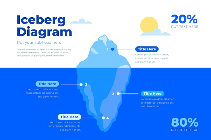 Free Vector iceberg infographic with data