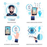 Технологии идентификации, установленные с помощью систем автоматического распознавания лиц с распознаванием лиц, изолированы