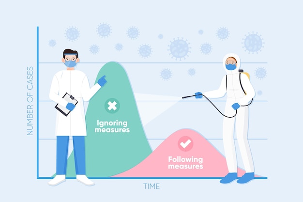 Free vector ignoring and following measures flatten the curve