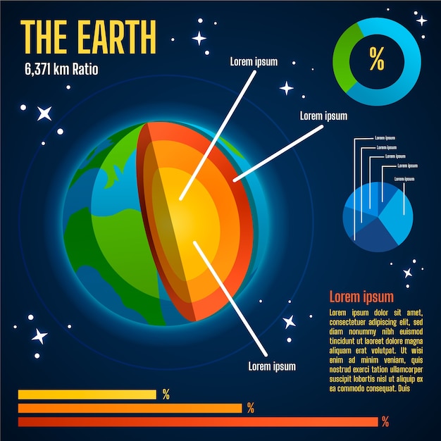 Free vector illustrated earth structure colorful infographic