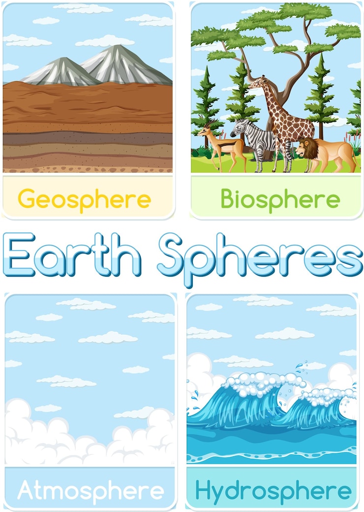 Free Vector illustrated earths four major spheres