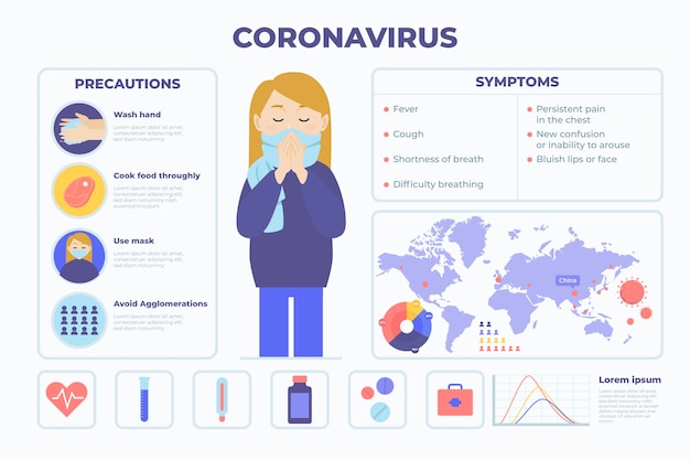 Иллюстрированная инфографика для коронавируса