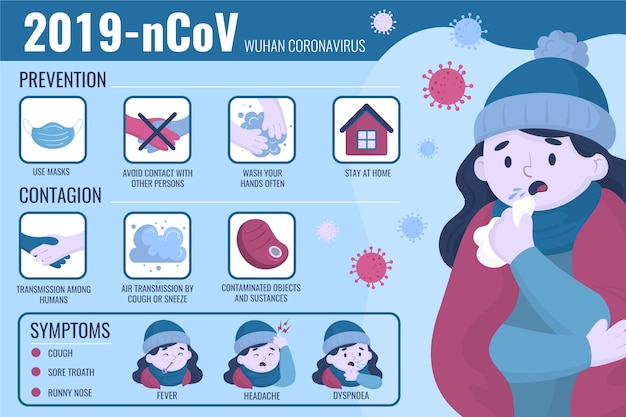 Illustrated infographic with details about coronavirus