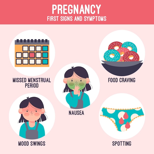 Free vector illustrated pregnancy symptoms pack