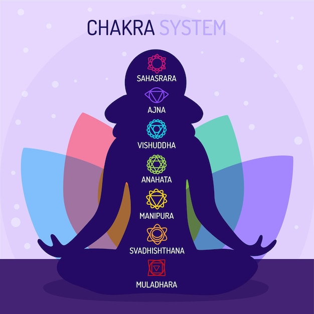 Vettore gratuito illustrazione dei chakra del corpo