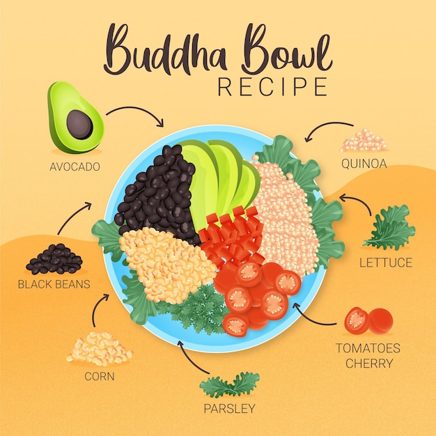 Free vector illustration of buddha bowl recipe