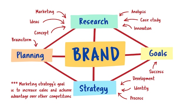 brand perception important