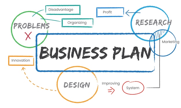 Illustration of business plan