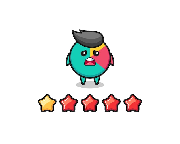 The illustration of customer bad rating, chart cute character with 1 star , cute style design for t shirt, sticker, logo element