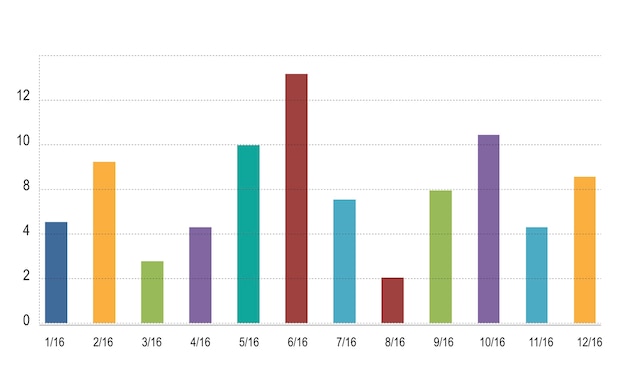 Illustration of data analysis graph