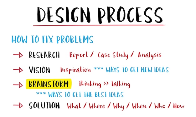 Free vector illustration of design process