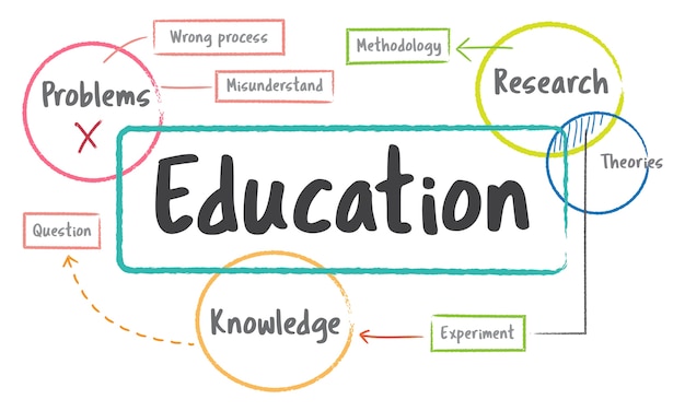 Vettore gratuito illustrazione del concetto di educazione