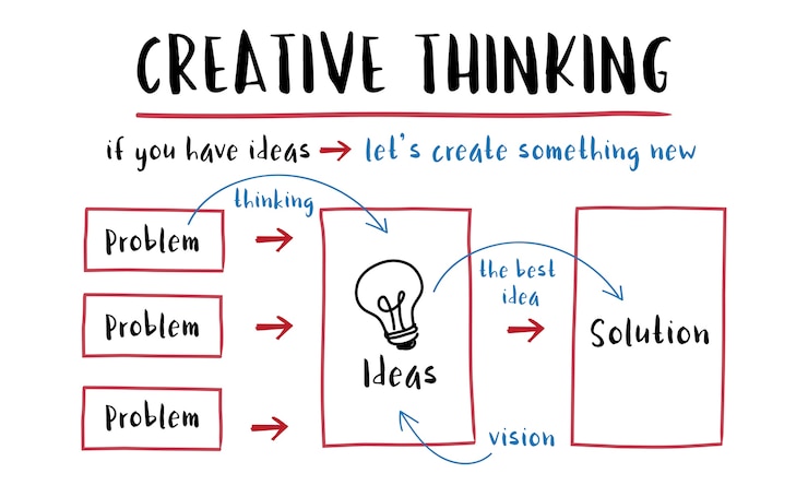 Free Vector illustration of light bulb ideas