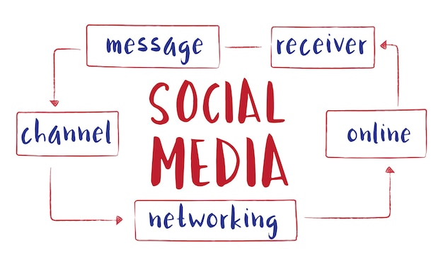 Бесплатное векторное изображение Иллюстрация концепции социальных сетей