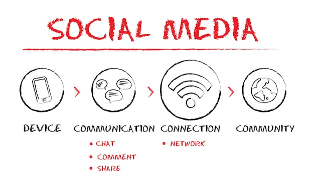 Illustration of social media concept