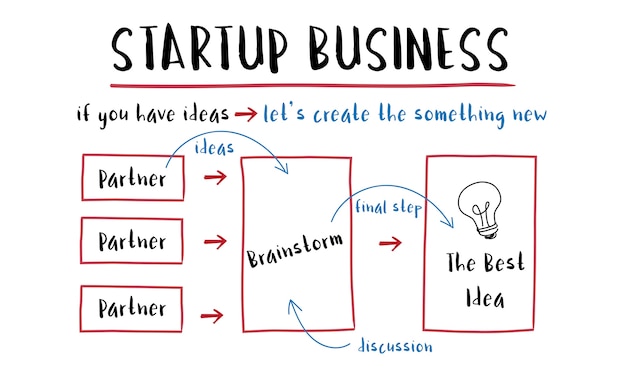 Illustration of startup business