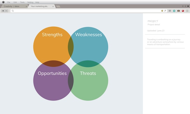 Illustrazione dell'analisi swot