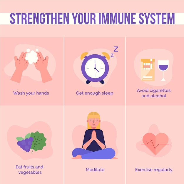 Immune system boosters infographics