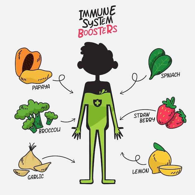 Immune system boosters with fruits and vegetables