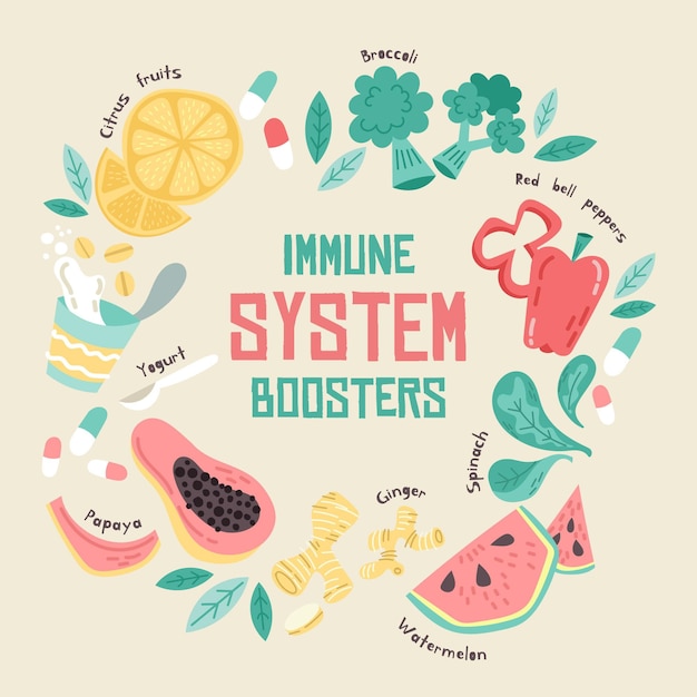 Vettore gratuito ripetitori del sistema immunitario