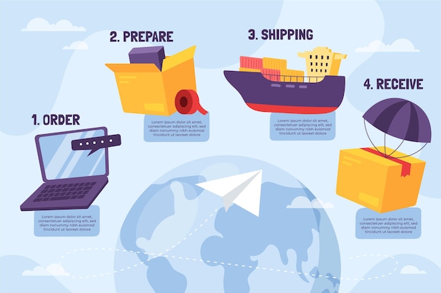 Import and export infographic