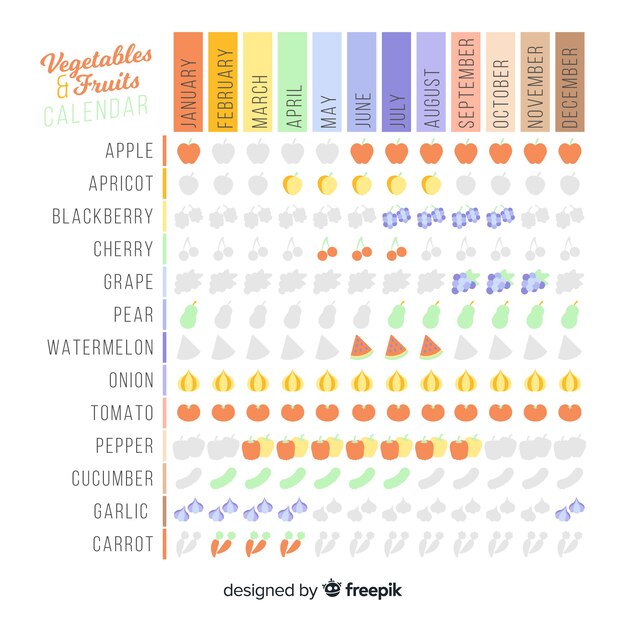 Index calendar of seasonal vegetables and fruits