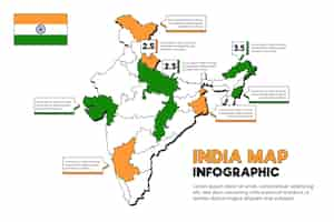 無料ベクター インドの地図のインフォグラフィック