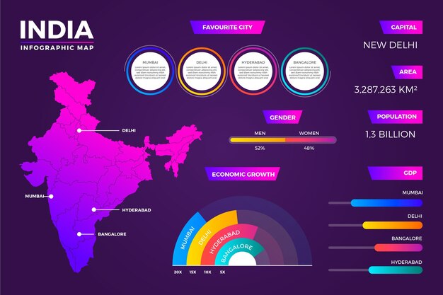 インドの地図のインフォグラフィック