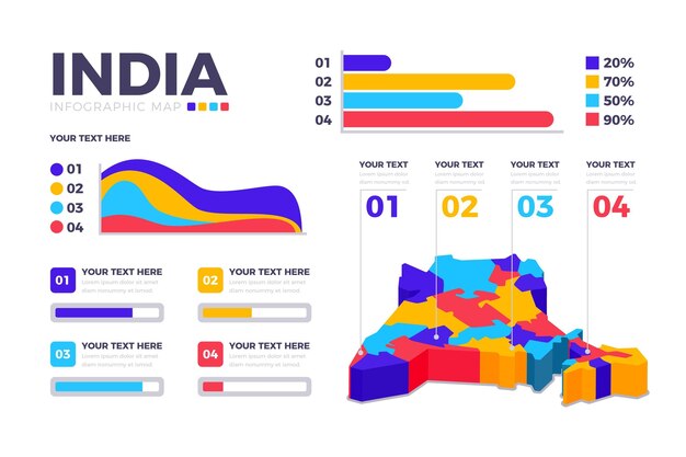 インドの地図のインフォグラフィック