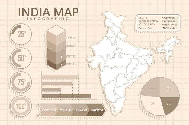 India map infographics