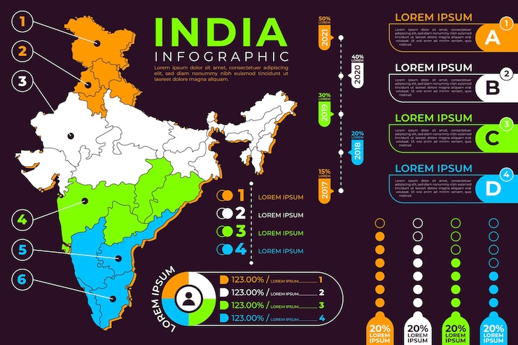 मुफ़्त वेक्टर इंडिया मैप इन्फोग्राफिक्स