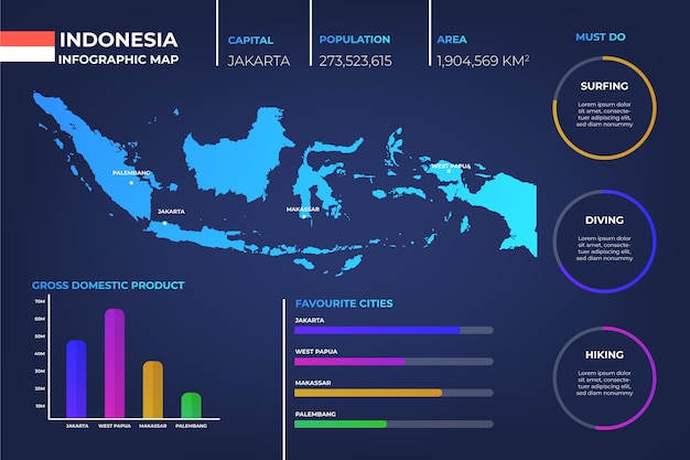 無料ベクター インドネシアの地図のインフォグラフィック