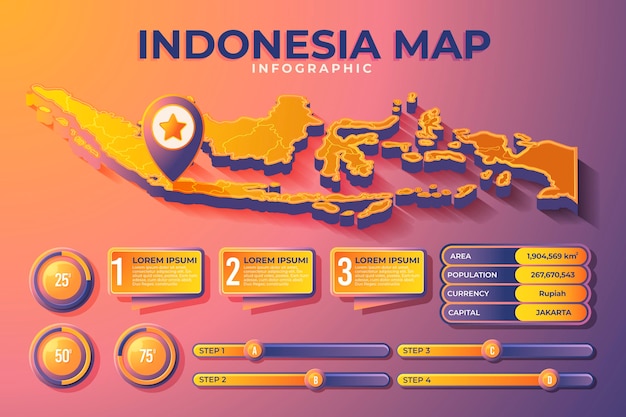 Vettore gratuito indonesia mappa infografica