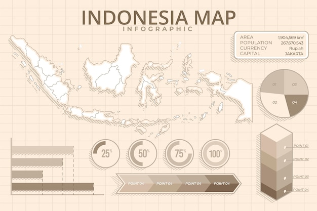 Vettore gratuito indonesia mappa infografica